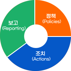 평가 산정 방식